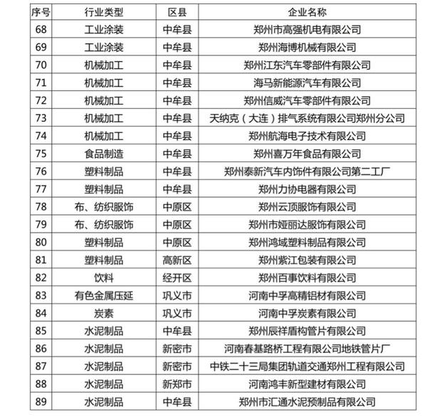 重污染天氣民生保障企業名單3.jpg