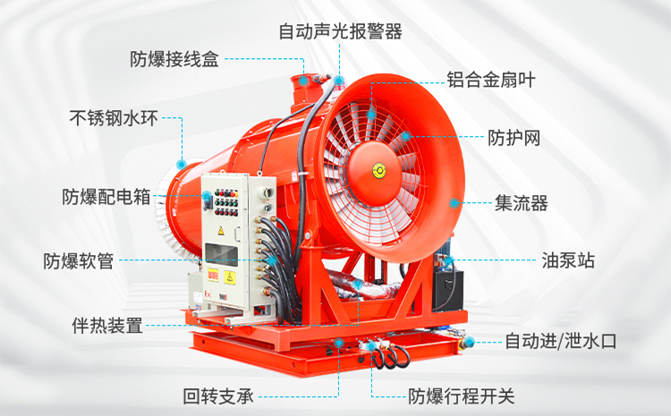 選購風(fēng)送式高壓霧炮機(jī)多少錢一臺合適？